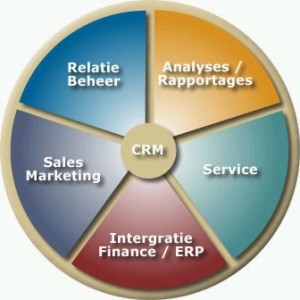 crm software