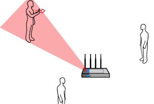 gesture recognition